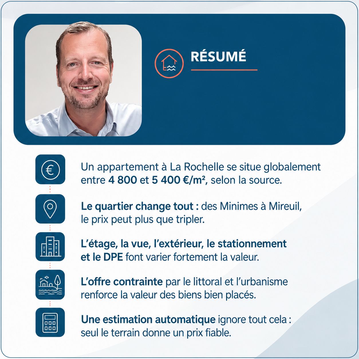 Infographie estimation appartement La Rochelle